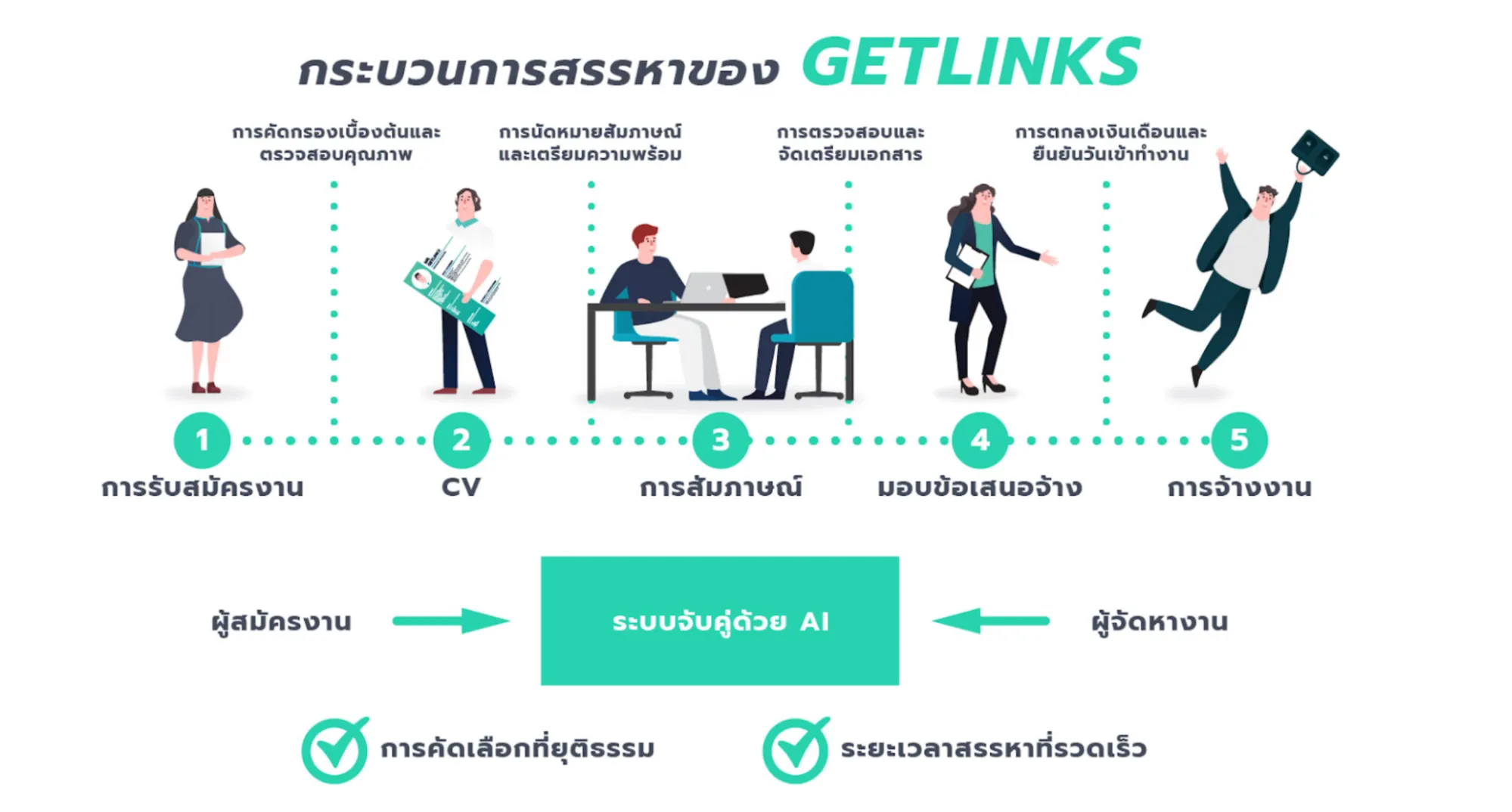 บริการของ Getlinks